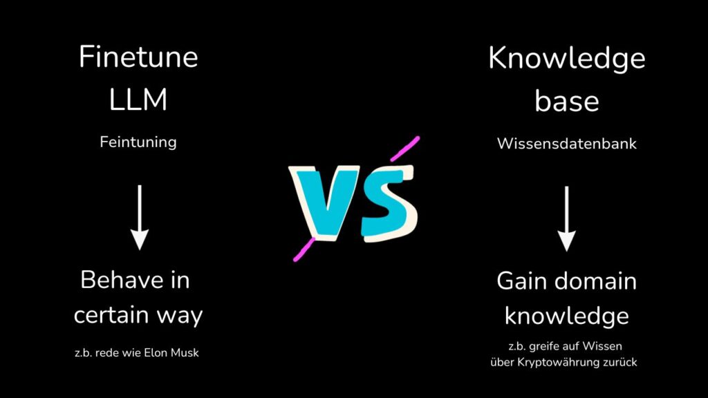 Ein Bild, das den Vergleich zwischen Fine-Tuning eines Large Language Model (LLM) und dem Einsatz von vorhandenem Wissen darstellt.